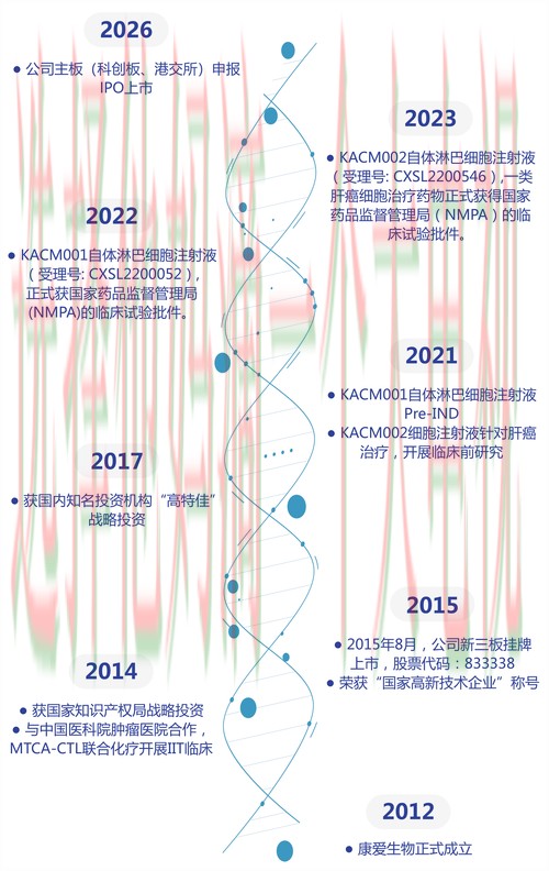 探索亚美科技控股的未来发展潜力 探索亚美科技控股的未来发展潜力