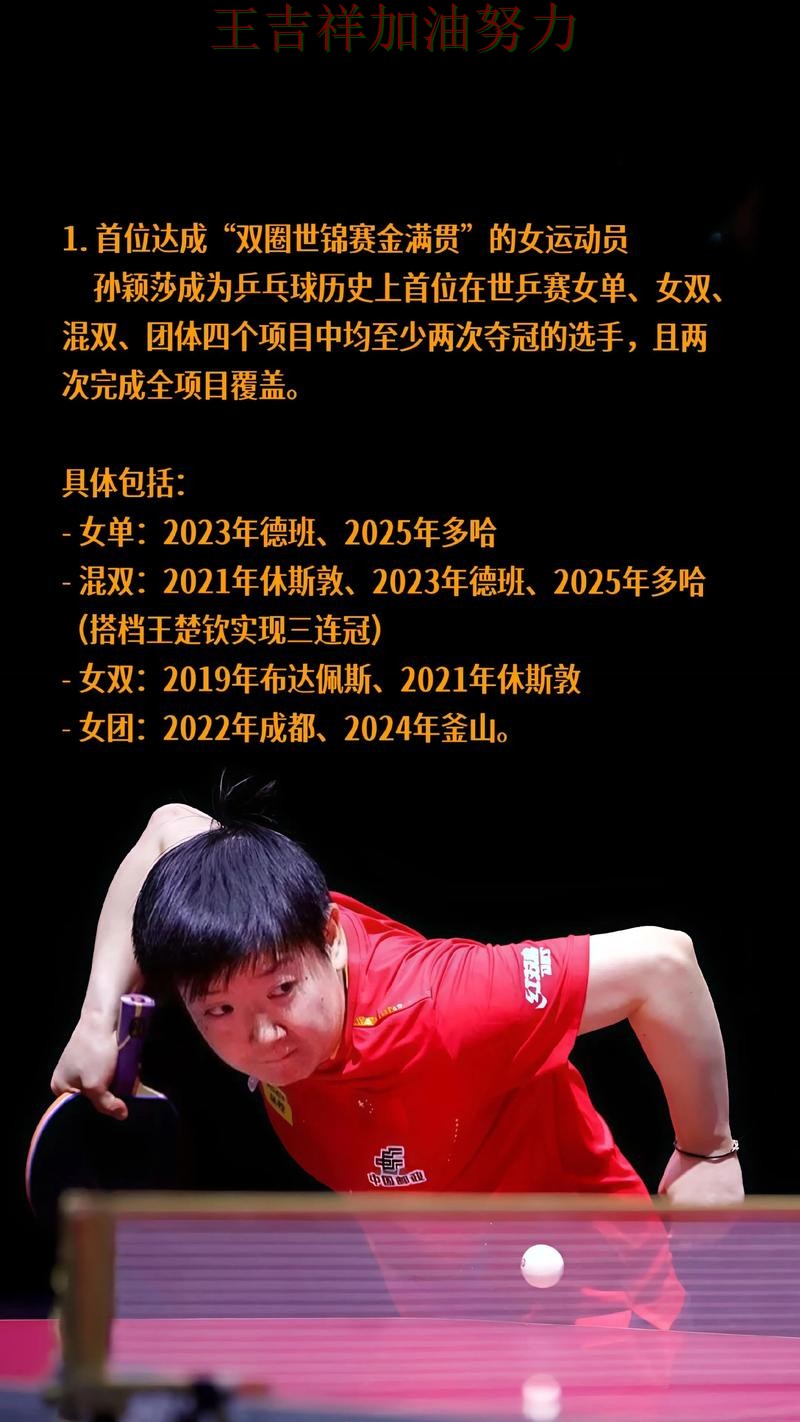 孙颖莎最新动态引发关注 争冠格局出现新的变化 孙颖莎最新动态引发关注 争冠格局出现新的变化