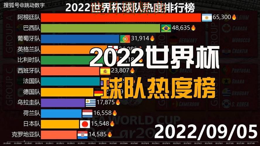 世界杯买球平台西班牙赛事热度为什么这么高